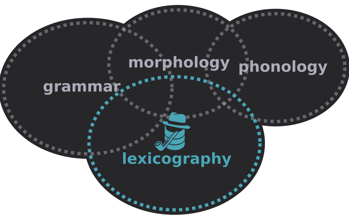 Abstracted venn diagram of Tollerus scope