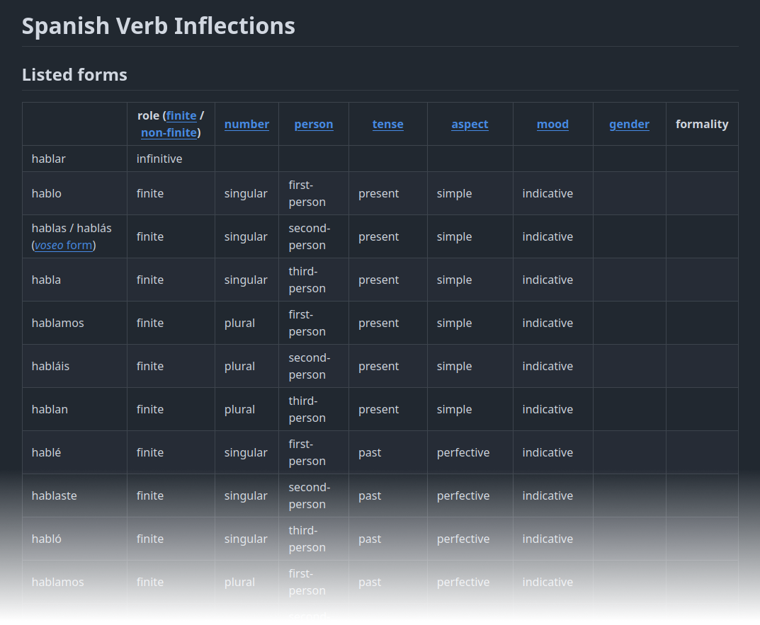 List of synthetic verb forms in Spanish