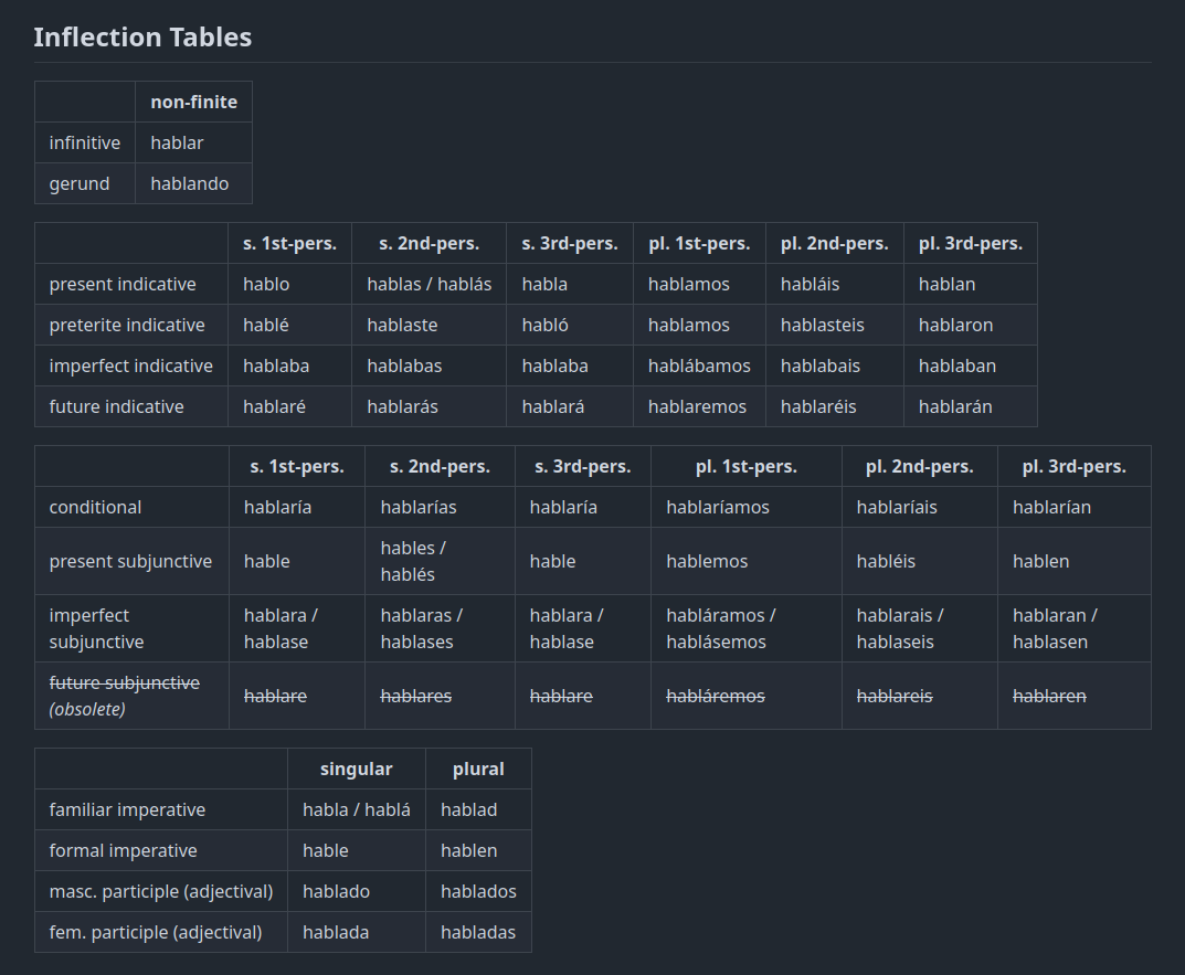 Draft of inflection tables for Spanish verb