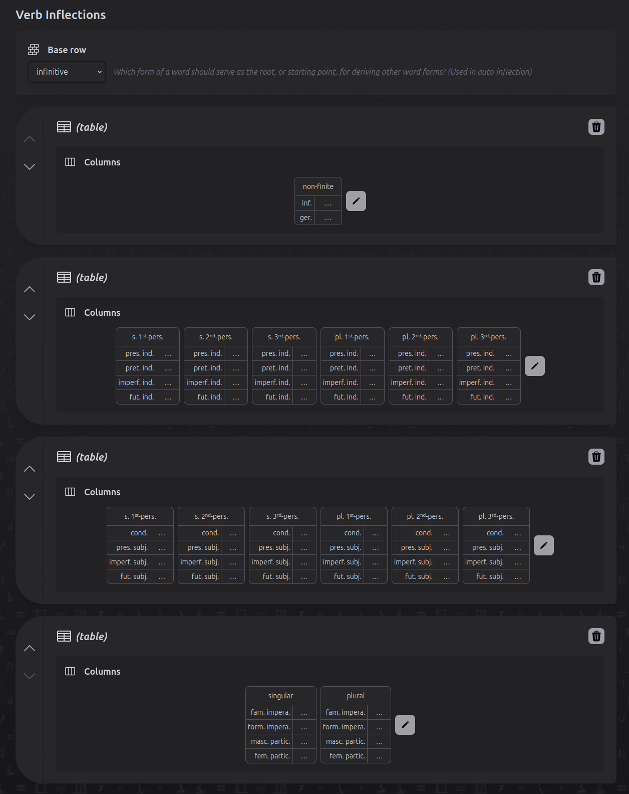 Screenshot of Spanish verb inflection tables inside Tollerus admin config